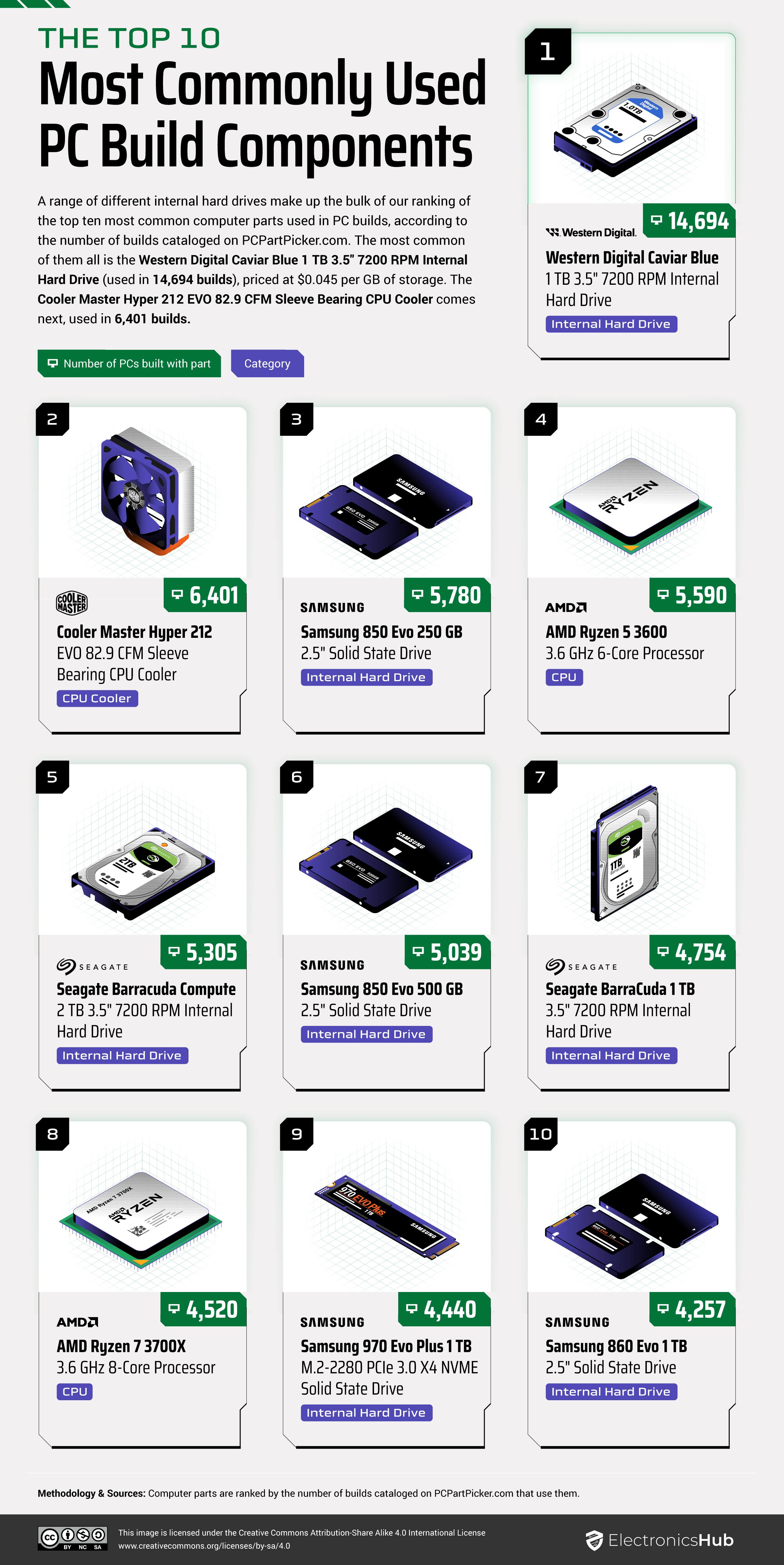 04_Top-10-most-commonly-used-PC-parts.png